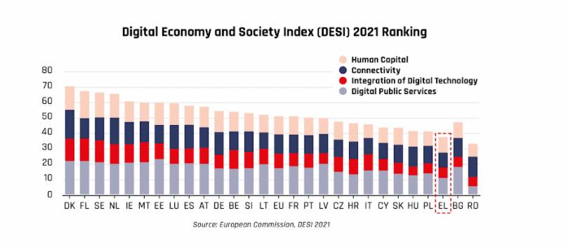 psifiakos-metaschimatismos-kato-apo-ti-vasi-i-ellada-to-stoichima-gia-ton-idiotiko-tomea0